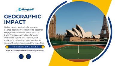 Geographic Impact - Meaning Unveiled