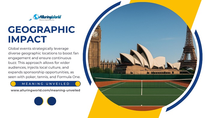Geographic Impact - Meaning Unveiled