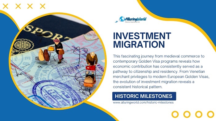 Investment Migration - Historic Milestones