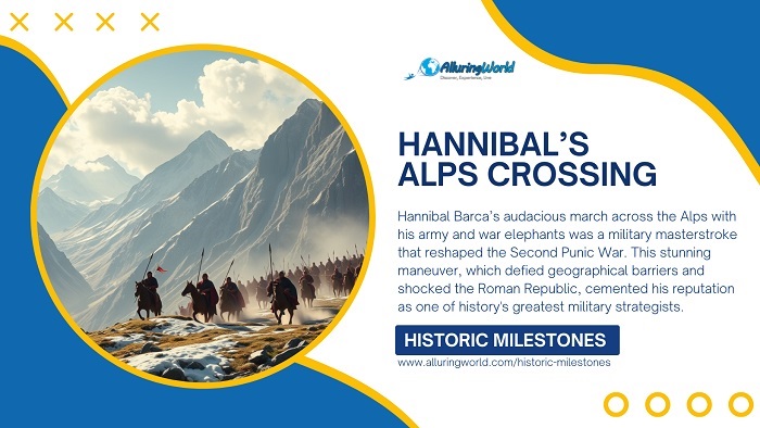 Hannibal's Crossing of the Alps - Historic Milestones