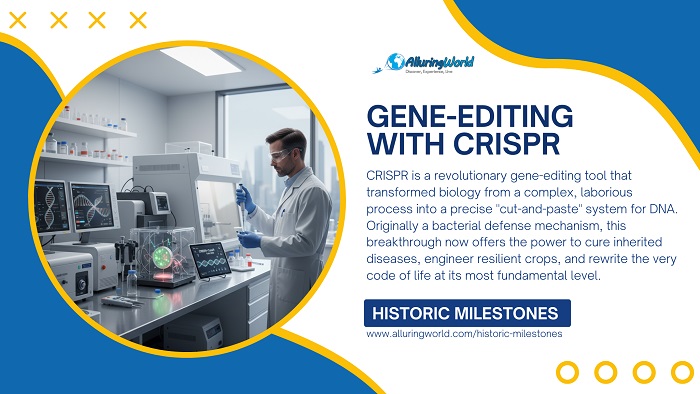Gene-Editing Tool (CRISPR) - Historic Milestones