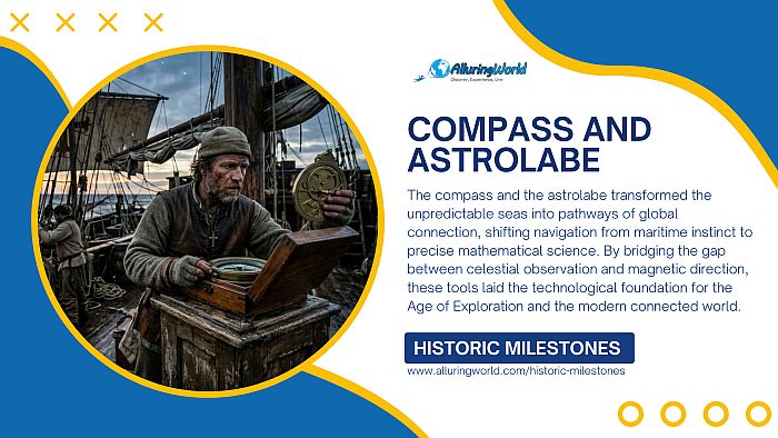 Compass and Astrolabe - Historic Milestones