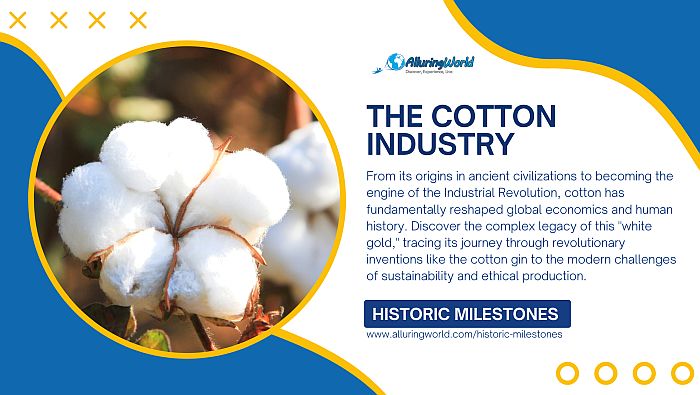 The Cotton Industry From Field to Fabric and Beyond - Historic Milestones