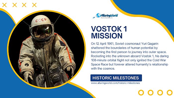 Vostok 1 Mission to Orbit Around the Earth - Historic Milestones